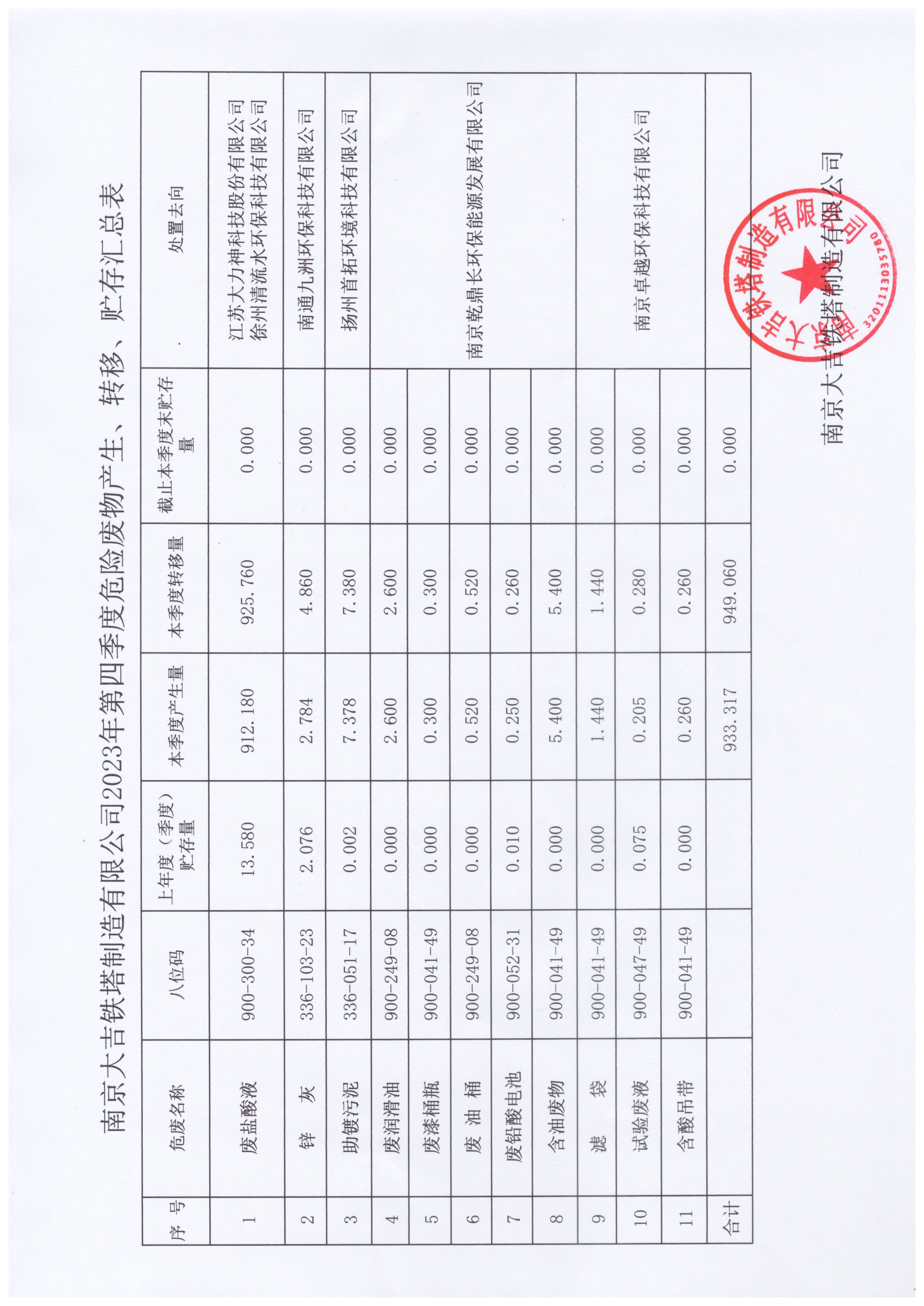 2023第四季度微信废物处理汇总表.jpg